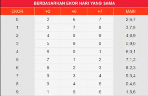 PREDIKSI HK