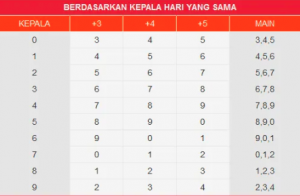 PREDIKSI HK